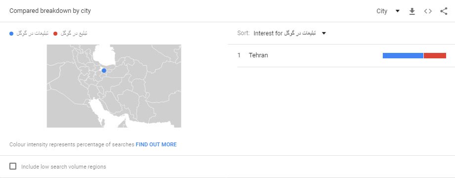 محبوبیت کلمات کلیدی در مناطق مختلف