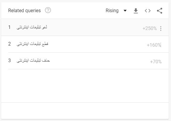 عبارت های مرتبط با جستجو برای کلمه تبلیغات اینترنتی