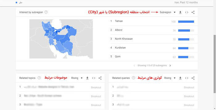 انتخاب روند