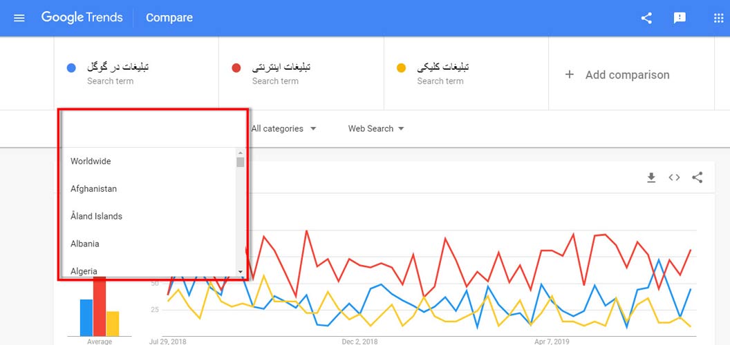 انتخاب موقعیت جغرافیایی در گوگل ترندز